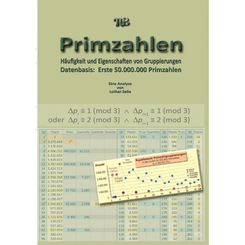 Primzahlen