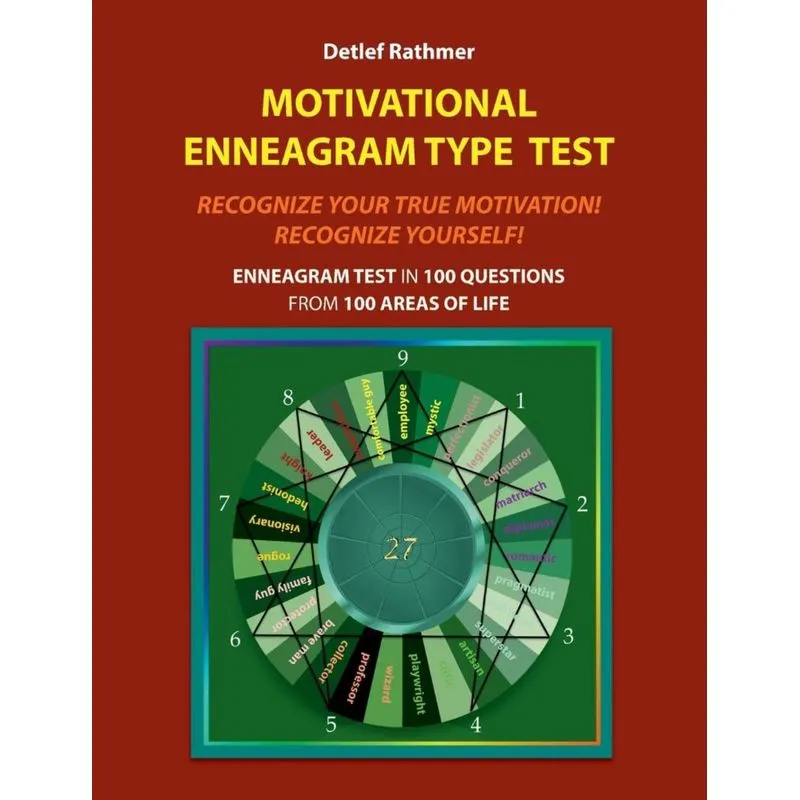 Motivational Enneagram Type Test