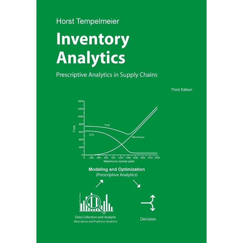 Inventory Analytics