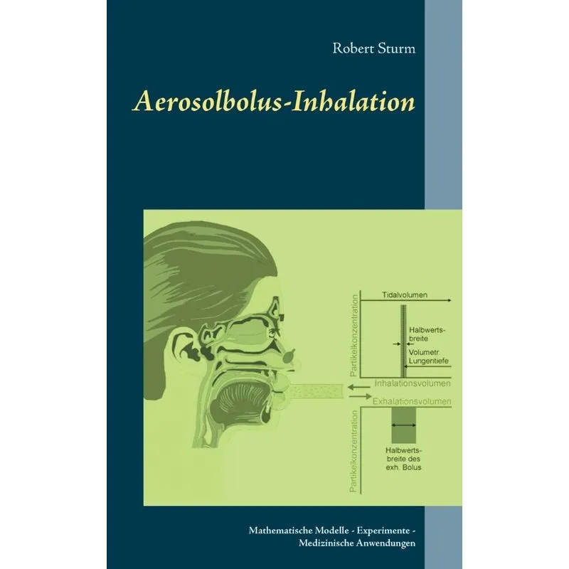 Aerosolbolus-Inhalation