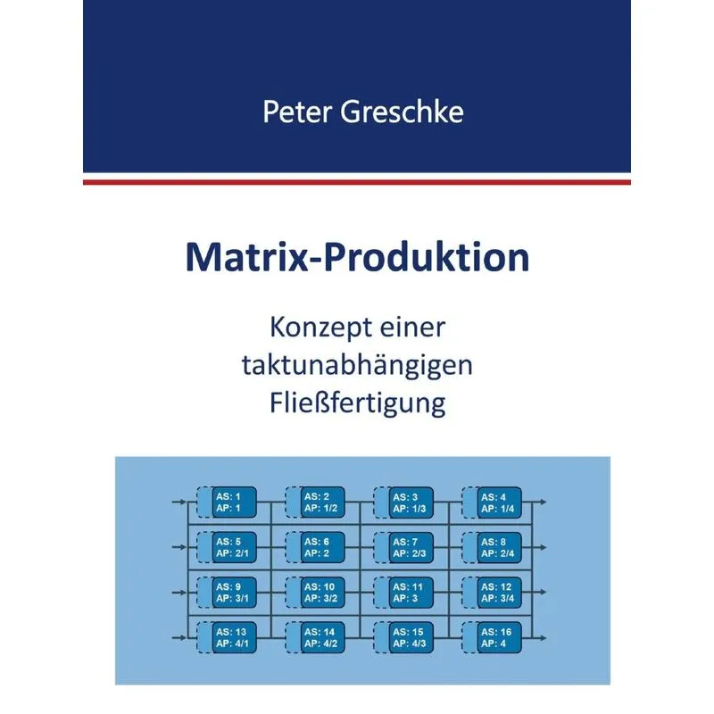 Matrix-Produktion