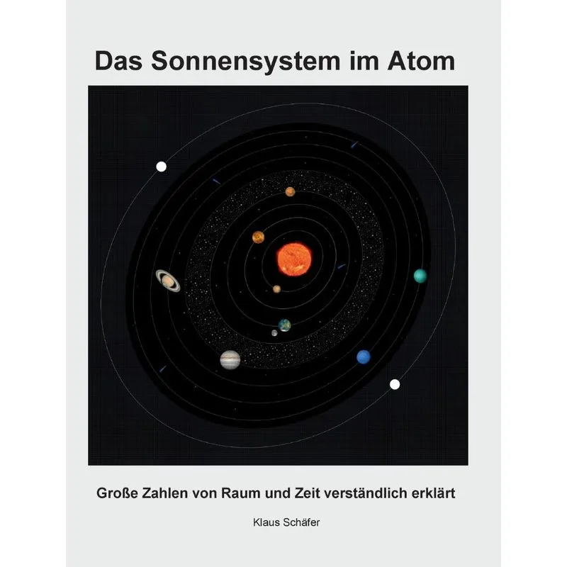 Das Sonnensystem im Atom