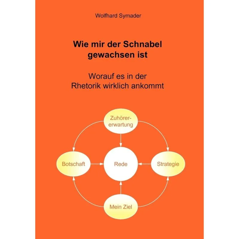 Wie Mir Der Schnabel Gewachsen Ist
