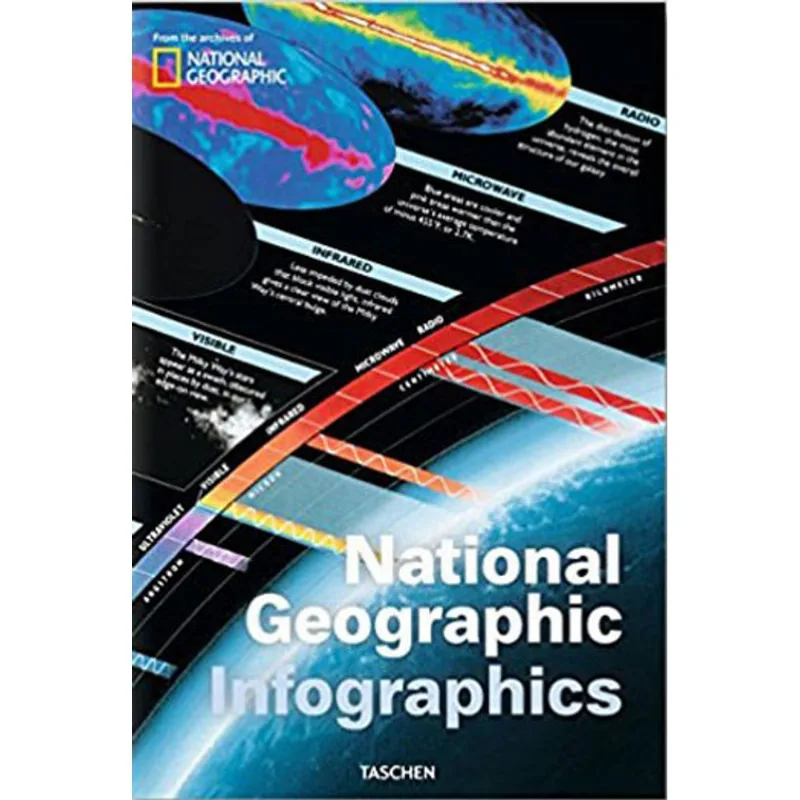 NATIONAL GEOGRAPHIC INFOGRAPHICS