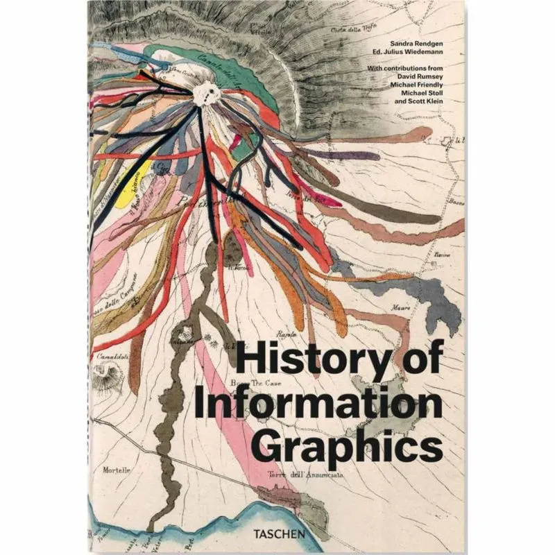 History Of Information Graphics