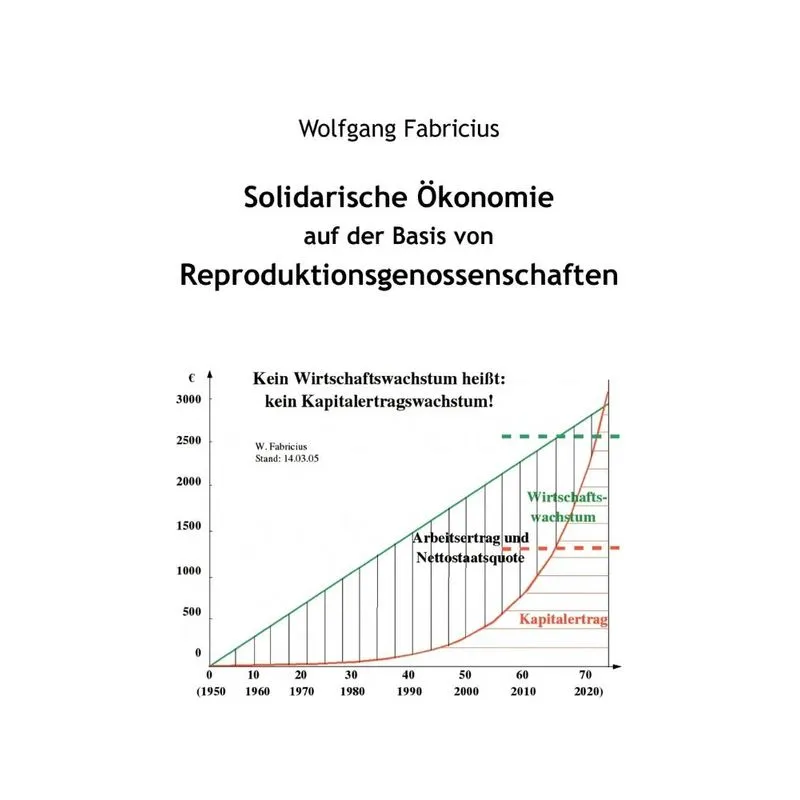 Solidarische Ökonomie Auf Der Basis Von Reproduktionsgenoss