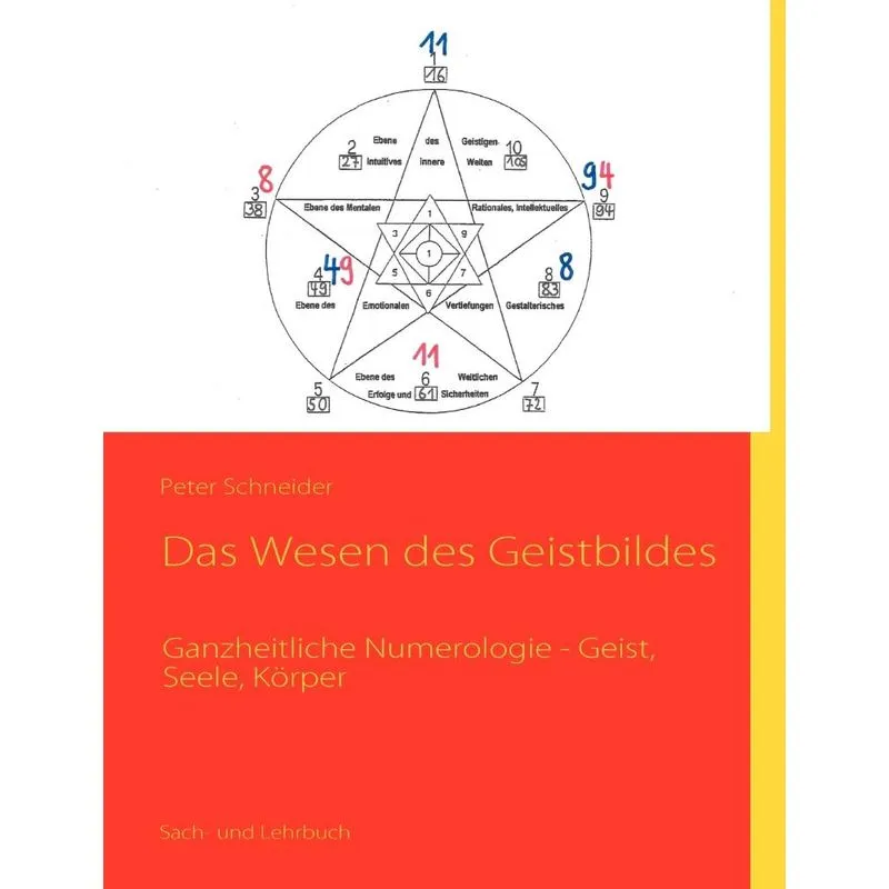 Das Wesen des Geistbildes
