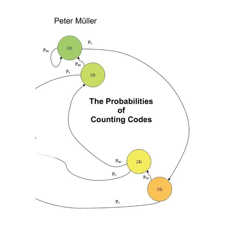 Probabilities of Counting Codes