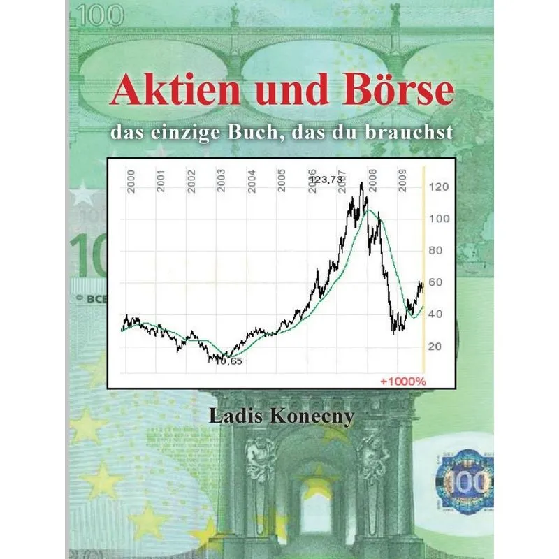 Aktien und Börse