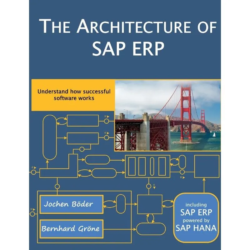 The Architecture of SAP Erp