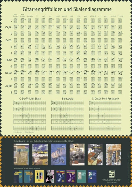 Gitarren-Griffbildposter Gitarrengriffbilder und Skalendiagramme