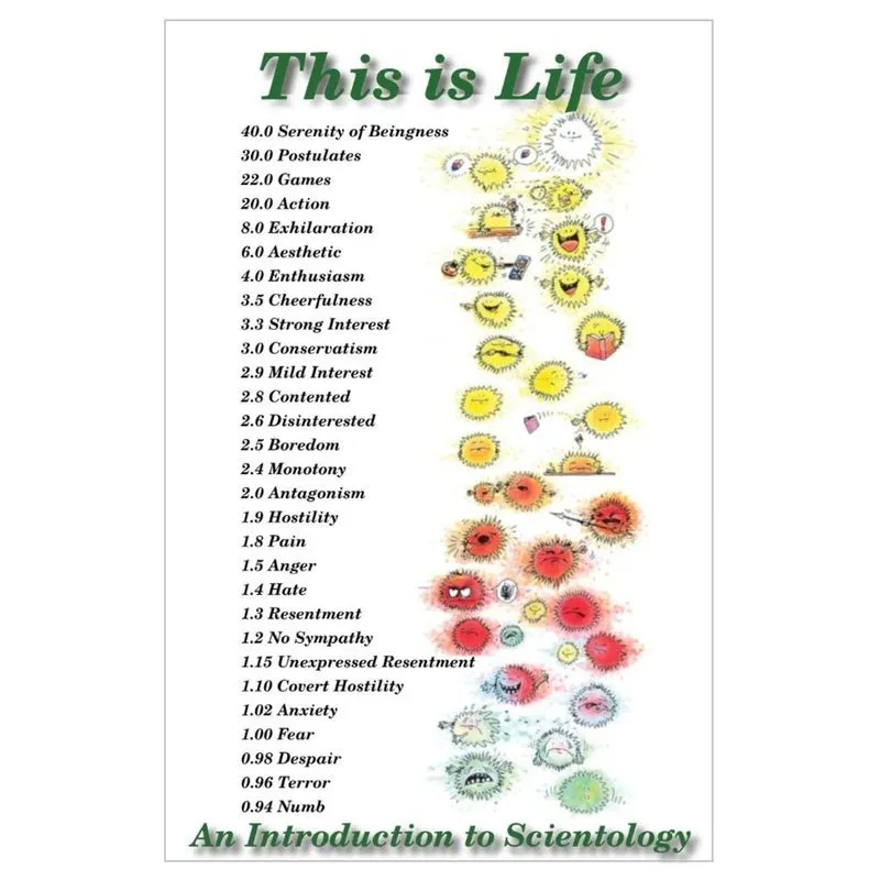 This is Life