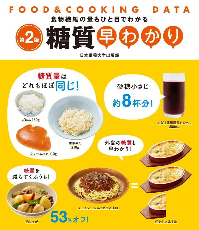 糖質早わかり ー ＦＯＯＤ ＆ ＣＯＯＫＩＮＧ ＤＡＴＡ （第２版）ＦＯＯＤ ＆ ＣＯＯＫＩＮＧ ＤＡＴＡ