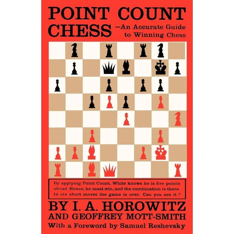 Point Count Chess