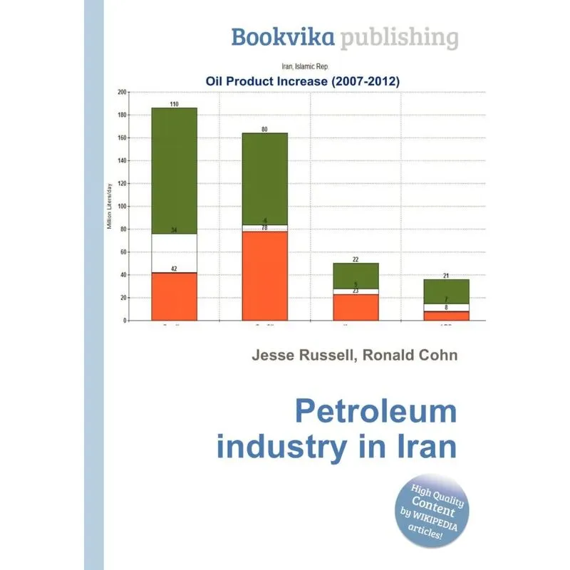 Petroleum Industry in Iran