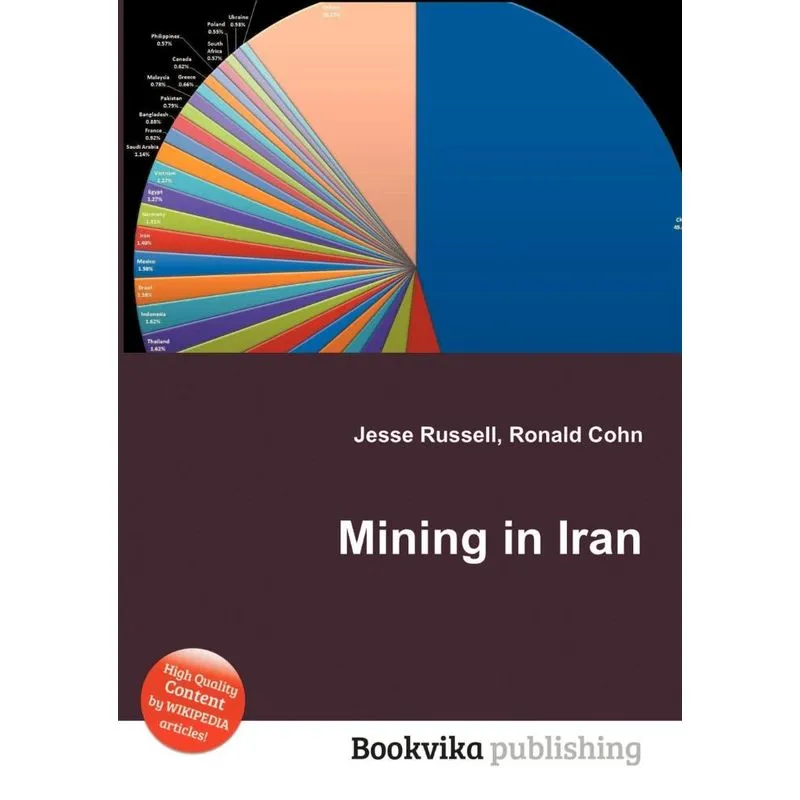 Mining in Iran