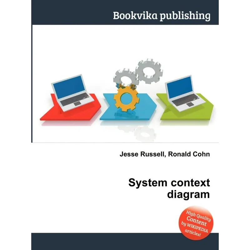 System Context Diagram