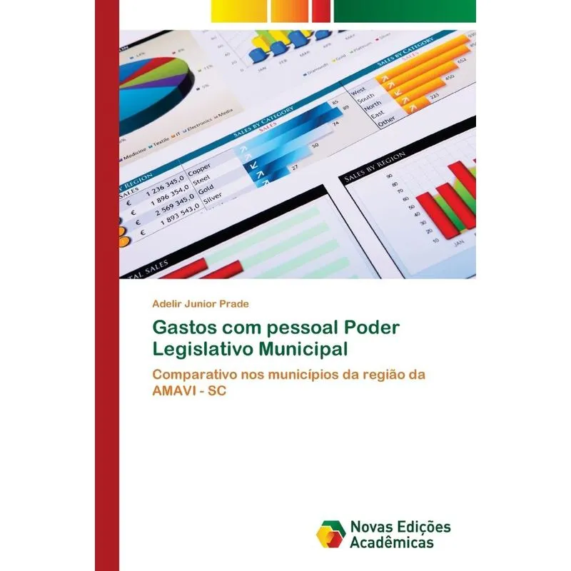 Gastos com pessoal Poder Legislativo Municipal