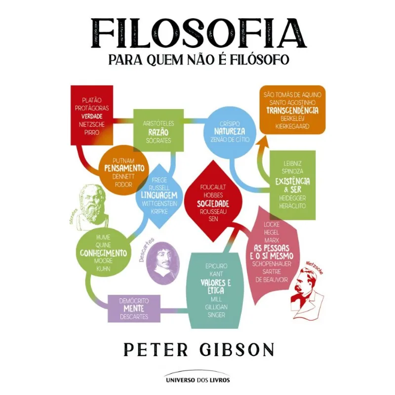 Filosofia Para Quem Não É Filósofo - Ed. Universo Dos Livros