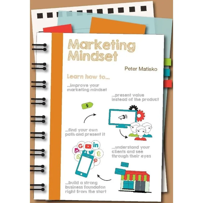 Marketing Mindset. Marketing Mindset