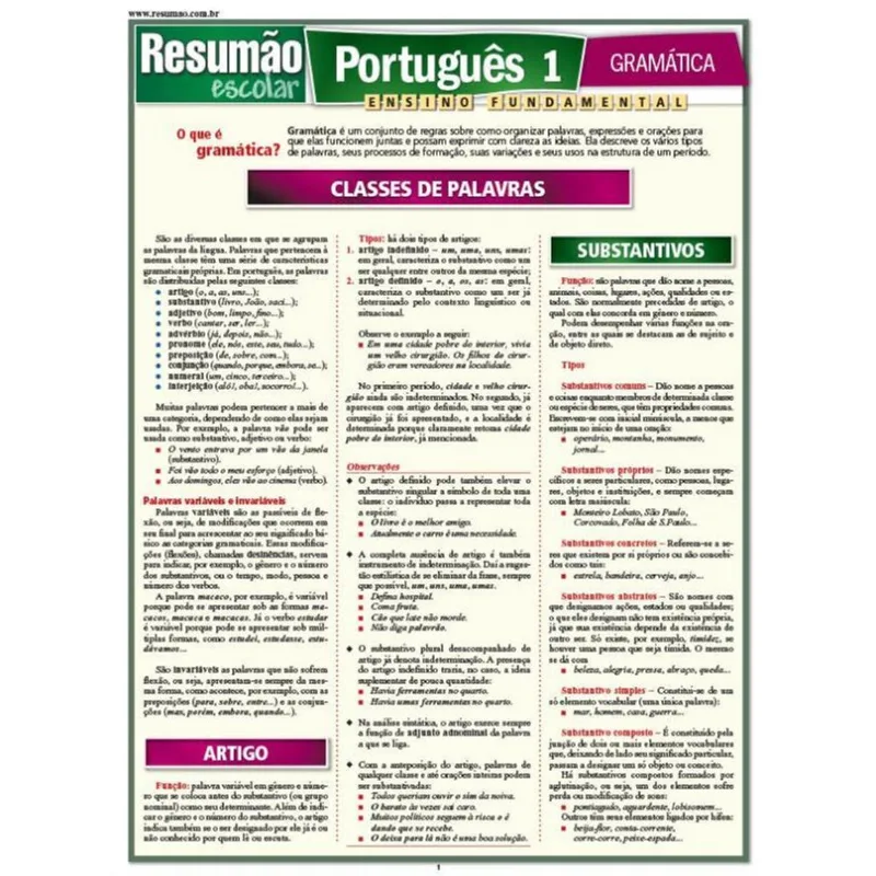 PORTUGUÊS 1 - GRAMÁTICA