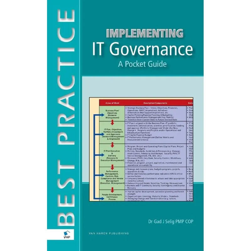 Implementing IT Governance