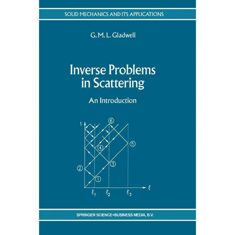 Inverse Problems in Scattering