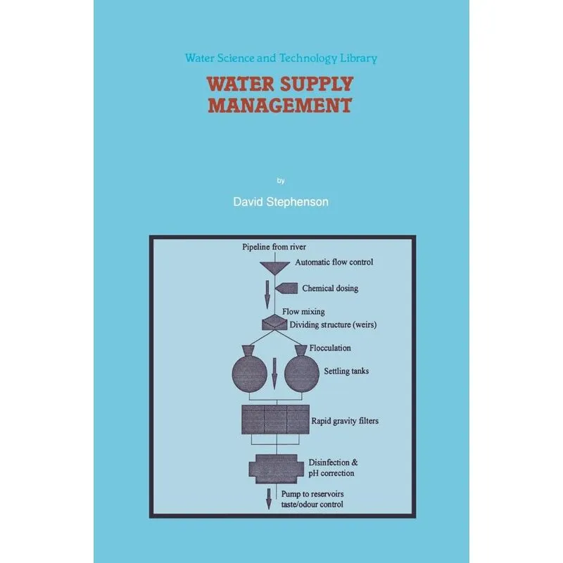 Water Supply Management
