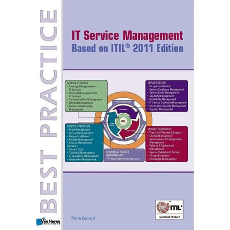 IT SERVICE MANAGEMENT BASED ON ITIL 2011 EDITION