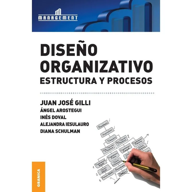 Diseño Organizativo