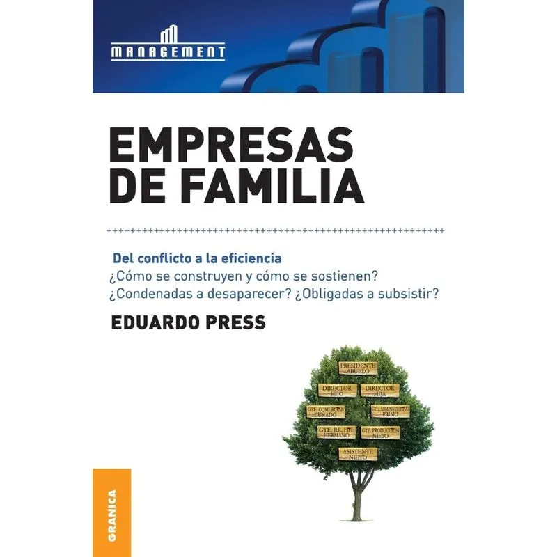 Empresas de Familia