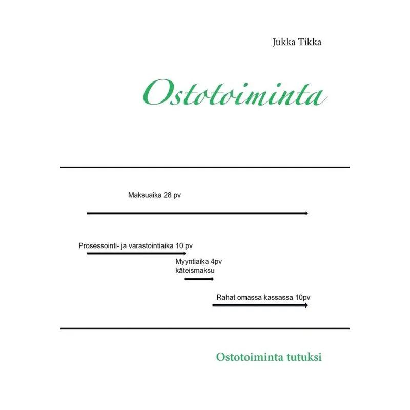 Ostotoiminta