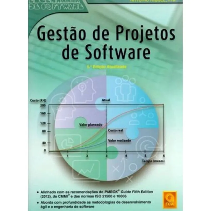 Gestão de projetos de software