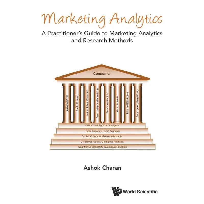 Marketing Analytics