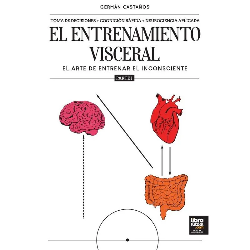 El entrenamiento visceral parte 1